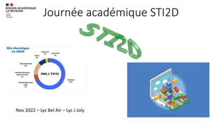 Journée académique STI2D
Nov 2022 – Lyc Bel Air – Lyc J Joly
 
