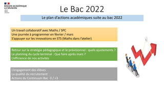 Le Bac 2022
Le plan d’actions académiques suite au bac 2022
Un travail collaboratif avec Maths / SPC
Une journée à programmer en février / mars
S’appuyer sur les innovations en STS (Maths dans l’atelier)
Retour sur la stratégie pédagogique et le prévisionnel : quels ajustements ?
Le planning du cycle terminal : Que faire après mars ?
L’efficience de nos activités
L’engagement des élèves
La qualité du recrutement
Actions du Continuum Bac -3 / +3
 