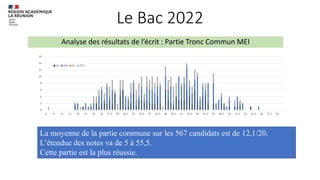 Le Bac 2022
Analyse des résultats de l’écrit : Partie Tronc Commun MEI
0
2
4
6
8
10
12
14
16
0 9 12 15 18 21 24 26 27.5 29 30.5 32 33.5 35 36.5 38 39.5 41 42.5 44 45.5 47 48.5 50 51.5 53 54.5 56 57.5 59
EE SIN AC ITEC
La moyenne de la partie commune sur les 567 candidats est de 12,1/20.
L’étendue des notes va de 5 à 55,5.
Cette partie est la plus réussie.
 