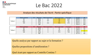 Le Bac 2022
Analyse des résultats de l’écrit : Partie spécifique
Quelle analyse par rapport au sujet et la formation ?
Quelles propositions d’amélioration ?
Quel écart par rapport au Contrôle Continu ?
 