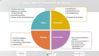 Pour aller à l’essentiel de Beelys
26/01/2015
DE
5
•Des ressources (plateforme,
espaces…)
•Des processus (incubation…)
•De...