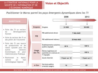LA STRATÉGIE NATIONALE POUR LA                                  Vision et Objectifs
 SOCIÉTÉ DE L’INFORMATION ET DE
      L’ÉCONOMIE NUMÉRIQUE

   Positionner le Maroc parmi les pays émergents dynamiques dans les TI
                                                                                                2008                               2013

      Ambitions

                                             Emplois        Emplois                            32 000                            58 000
 Faire des TI un vecteur
  du       Développement
                                                            PIB additionnel direct                            7 Mds MAD
  Humain
                                                PIB
 Faire du secteur des TI un
  des piliers de l’économie                                 PIB additionnel indirect                         20 Mds MAD

 Faire des TI une source
  de productivité et de                                     Établissements scolaires
                                                                                                 20 %                             100 %
                                                            publics équipés
  valeur ajoutée pour les
  autres            secteurs                  Usage         Élèves ingénieurs et
  économiques et pour                                                                              -                              100 %
                                             des TIC        assimilés en sciences et
  l'Administration Publique                                 TI équipés
 Positionner   le   Maroc                                  Accès Internet                 1 foyer sur 10                    1 foyer sur 3
  comme        un      hub
  technologique régional
                                                            Services publics
                                              e-Gov         orientés usagers
                                                                                                  16                                89

             Maroc Numeric 2013 - Stratégie nationale pour le développement de la société de l’information et de l’économie numérique        2
 