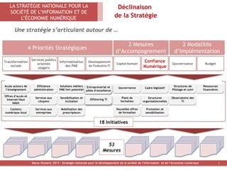 LA STRATÉGIE NATIONALE POUR LA                                                  Déclinaison
   SOCIÉTÉ DE L’INFORMATION ET DE
        L’ÉCONOMIE NUMÉRIQUE                                                      de la Stratégie

       Une stratégie s’articulant autour de …

                                                                                       2 Mesures                              2 Modalités
                    4 Priorités Stratégiques
                                                                                  d’Accompagnement                         d’Implémentation
                     Services publics                                                                Confiance
Transformation                          Informatisation       Développement
                        orientés                                                  Capital Humain                          Gouvernance            Budget
    sociale
                         usagers
                                            des PME           de l’industrie TI                      Numérique



Accès acteurs de        Efficience      Solutions métiers Entreprenariat et                                                Structures de        Ressources
                                                               Cluster TI
                                                               Cluster TI          Gouvernance        Cadre législatif
 l’enseignement       administration    PME fort potentiel pôles d’excellence                                             Pilotage et suivi     financières

Offres d’accès et
                       Services aux      Sensibilisation et                           Plans de           Structures       Observatoire des
 Internet Haut                                                Offshoring TI
                                                              Offshoring TI
                                                              Offshoring TI
                         citoyens           incitation                               formation       organisationnelles         TI
      Débit

   Contenu             Services aux      Mobilisation des                         Nouvelles offres    Promotion et
numérique local        entreprises        prescripteurs                            de formation       sensibilisation


                                                                      18 Initiatives



                                                                           53
                                                                         Mesures

                     Maroc Numeric 2013 - Stratégie nationale pour le développement de la société de l’information et de l’économie numérique                 3
 