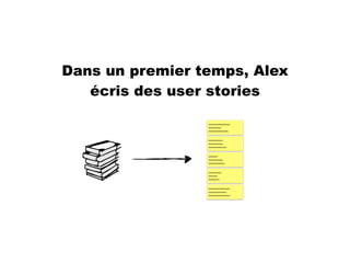 Dans un premier temps, Alex
écris des user stories
~~~~~~~~~~~~
~~~~~~~
~~~~~~~~~~~
~~~~~~~~
~~~~~~~~
~~~~~~~~~~
~~~~~~~
~~~~~
~~~~~~
~~~~~~~~~~~~
~~~~~~~~~~
~~~~~~~~~~~~
~~~~~
~~~~~~~~
~~~~~~~~~
 
