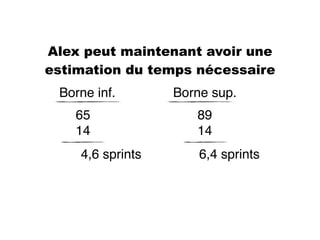 Alex peut maintenant avoir une
estimation du temps nécessaire
Borne sup.Borne inf.
65
14
89
14
4,6 sprints 6,4 sprints
 