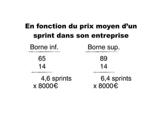 En fonction du prix moyen d’un
sprint dans son entreprise
Borne sup.Borne inf.
65
14
89
14
4,6 sprints 6,4 sprints
x 8000€ x 8000€
 