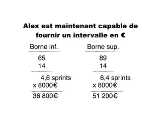 Alex est maintenant capable de
fournir un intervalle en €
Borne sup.Borne inf.
65
14
89
14
4,6 sprints 6,4 sprints
x 8000€ x 8000€
36 800€ 51 200€
 