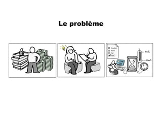 Le problème
 