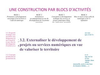 UNE CONSTRUCTION PAR BLOCS D’ACTIVITÉS
BLOC 1
Promotion et développement
touristique d’un territoire à
l’aide du numérique...