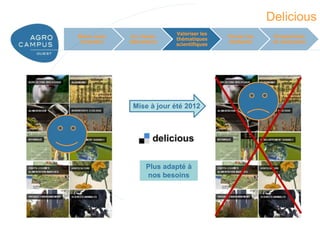 Delicious
                           Valoriser les
Mieux nous    Un réseau                    Former les      Perspectives
                           thématiques
 connaître   laboratoire                   étudiants       et conclusion
                           scientifiques




              Mise à jour été 2012




                   Plus adapté à
                   nos besoins




                                                        www.agrocampus-ouest.fr
 