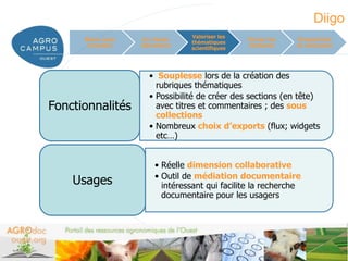 Diigo
                                 Valoriser les
      Mieux nous    Un réseau                    Former les      Perspectives
                                 thématiques
       connaître   laboratoire                   étudiants       et conclusion
                                 scientifiques




                      • Souplesse lors de la création des
                        rubriques thématiques
                      • Possibilité de créer des sections (en tête)
Fonctionnalités         avec titres et commentaires ; des sous
                        collections
                      • Nombreux choix d’exports (flux; widgets
                        etc…)


                        • Réelle dimension collaborative
                        • Outil de médiation documentaire
    Usages                intéressant qui facilite la recherche
                          documentaire pour les usagers




                                                              www.agrocampus-ouest.fr
 