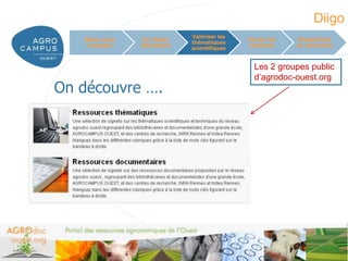 Diigo
                              Valoriser les
   Mieux nous    Un réseau                    Former les      Perspectives
                              thématiques
    connaître   laboratoire                   étudiants       et conclusion
                              scientifiques


                                                Les 2 groupes public
                                                d’agrodoc-ouest.org
On découvre ….




                                                           www.agrocampus-ouest.fr
 