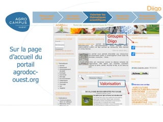 Diigo
                                      Valoriser les
           Mieux nous    Un réseau                       Former les      Perspectives
                                      thématiques
            connaître   laboratoire                      étudiants       et conclusion
                                      scientifiques




                                                      Groupes
                                                      Diigo

Sur la page
d’accueil du
   portail
 agrodoc-
 ouest.org
                                              Valorisation




                                                                      www.agrocampus-ouest.fr
 