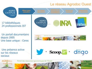 Le réseau Agrodoc Ouest
                                                 Valoriser les
                  Mieux nous    Un réseau                        Former les      Perspectives
                                                 thématiques
                   connaître   laboratoire                       étudiants       et conclusion
                                                 scientifiques




17 bibliothèques
24 professionnels IST


 Un portail documentaire
depuis 2005
Une base unique : Ceres


 Une présence active
                                             +                       +
sur les réseaux
sociaux



                                                                              www.agrocampus-ouest.fr
 