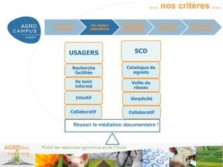 … nos critères …
                                  Valoriser les
Mieux nous           Un réseau                      Former les      Perspectives
                                  thématiques
 connaître          laboratoire                     étudiants       et conclusion
                                  scientifiques




       USAGERS                           SCD

         Recherche                  Catalogue de
          facilitée                    signets

             Se tenir                  Veille du
             informé                    réseau

             Intuitif                 Simplicité


        Collaboratif                 Collaboratif

         Réussir la médiation documentaire !




                                                                 www.agrocampus-ouest.fr
 
