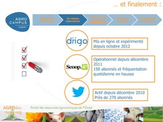 … et finalement :
                           Valoriser les
Mieux nous    Un réseau                    Former les      Perspectives
                           thématiques
 connaître   laboratoire                   étudiants       et conclusion
                           scientifiques




                             Mis en ligne et expérimenté
                             depuis octobre 2012


                             Opérationnel depuis décembre
                             2011
                             150 abonnés et fréquentation
                             quotidienne en hausse



                               Actif depuis décembre 2010
                               Près de 270 abonnés



                                                        www.agrocampus-ouest.fr
 
