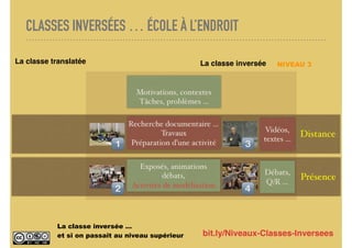 CLASSES INVERSÉES … ÉCOLE À L’ENDROIT
bit.ly/Niveaux-Classes-Inversees
Présence
Distance
La classe inversée …
et si on pas...