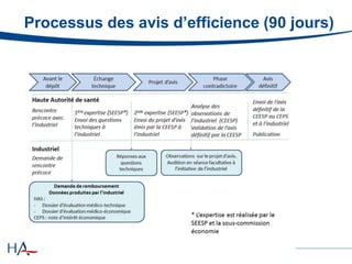 Processus des avis d’efficience (90 jours)
 