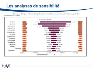Les analyses de sensibilité
 