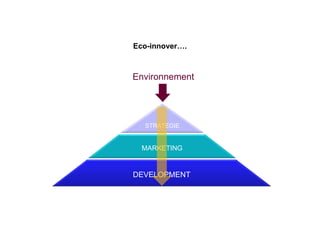 Eco-innover….



Environnement




  STRATEGIE


  MARKETING


DEVELOPMENT
 
