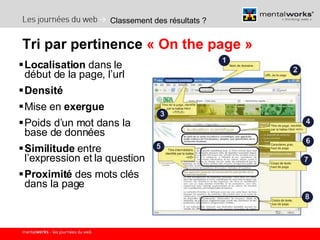 Classement des résultats ? Localisation  dans le début de la page, l’url Densité Mise en  exergue Poids d’un mot dans la base de données Similitude  entre l’expression et la question Proximité  des mots clés dans la page Tri par pertinence  « On the page » 