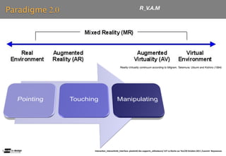 Paradigme 2.0                                                R_V.A.M




                                         Reality-Virtuality continuum according to Milgram, Takemura, Utsumi and Kishino (1994)




                Interac(on_interac(vité_interface: plas(cité des supports_u(lisateurs/ IUT La Roche sur Yon/20 Octobre 2011 /Laurent  Neyssensas
 