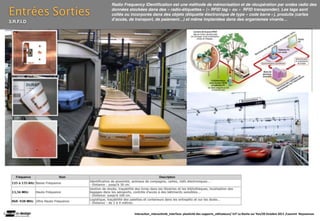 Radio Frequency IDentiﬁcation est une méthode de mémorisation et de récupération par ondes radio des

Entrées Sorties   données stockées dans des « radio-étiquettes » (« RFID tag » ou «  RFID transponder). Les tags sont
                  collés ou incorporés dans des objets (étiquette électronique de type « code barre »), produits (cartes
                  dʼaccès, de transport, de paiement…) et même implantées dans des organismes vivants…
3.R.F.I.D




                             Interac(on_interac(vité_interface: plas(cité des supports_u(lisateurs/ IUT La Roche sur Yon/20 Octobre 2011 /Laurent  Neyssensas
 