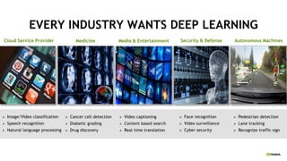 The Revolution of Deep Learning | PDF