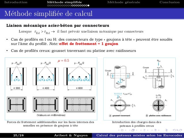 Calcul des poteaux mixtes acier-béton selon l'Eurocode 4
