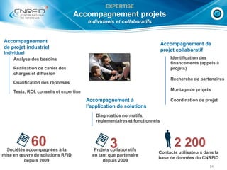 EXPERTISE
Accompagnement projets
Individuels et collaboratifs
14
Accompagnement de
projet collaboratif
Identification des
...
