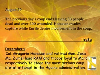 Proclamation No. 9>> April 23Provides for the creation of the Constitutional Commission (ConCom) She appoints 48 men and women, led former justice Cecilia Muñoz Palma, to be members of the Concom1987 Commission was finished within four months