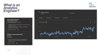 What is an
Analytics
Engineer?
 