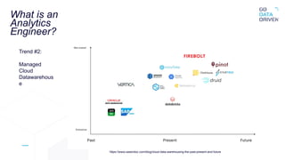 What is an
Analytics
Engineer?
Trend #2:
Managed
Cloud
Datawarehous
e
https://www.castordoc.com/blog/cloud-data-warehousing-the-past-present-and-future
 