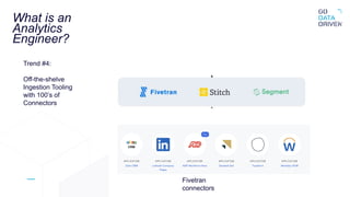 What is an
Analytics
Engineer?
Trend #4:
Off-the-shelve
Ingestion Tooling
with 100’s of
Connectors
Fivetran
connectors
 