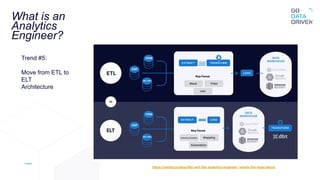 What is an
Analytics
Engineer?
Trend #5:
Move from ETL to
ELT
Architecture
https://validio.io/blog/dbt-and-the-analytics-engineer--whats-the-hype-about
 