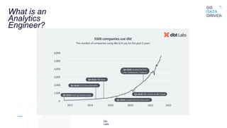 What is an
Analytics
Engineer?
Dbt
Labs
 