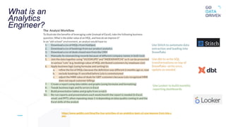 What is an
Analytics
Engineer?
https://www.getdbt.com/blog/the-four-priorities-of-an-analytics-team-of-one-lessons-from-lola-c
om/
 