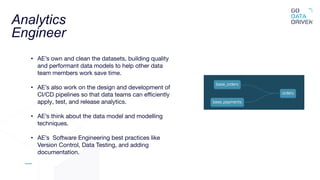 Analytics
Engineer
• AE’s own and clean the datasets, building quality
and performant data models to help other data
team members work save time.
• AE’s also work on the design and development of
CI/CD pipelines so that data teams can eﬃciently
apply, test, and release analytics.
• AE’s think about the data model and modelling
techniques.
• AE’s Software Engineering best practices like
Version Control, Data Testing, and adding
documentation.
 