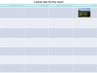 A journey down the River Severn Place Name Terrain description Land use What does it look like? 