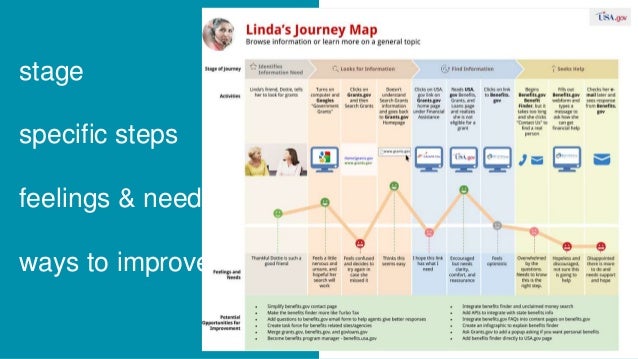 journey mapping journey mapping