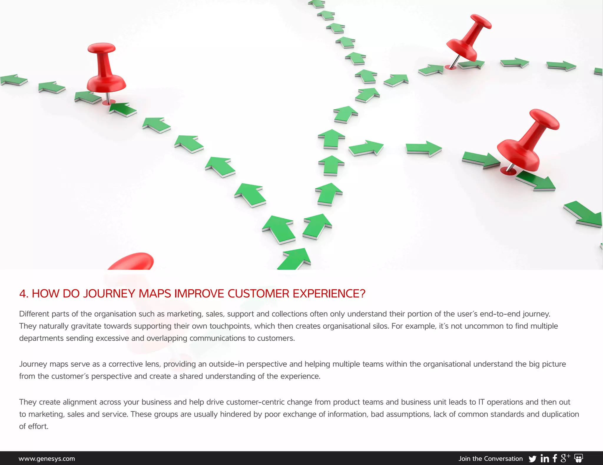 www.genesys.com Join the Conversation
4. HOW DO JOURNEY MAPS IMPROVE CUSTOMER EXPERIENCE?
Different parts of the organisation such as marketing, sales, support and collections often only understand their portion of the user’s end-to-end journey.
They naturally gravitate towards supporting their own touchpoints, which then creates organisational silos. For example, it’s not uncommon to find multiple
departments sending excessive and overlapping communications to customers.
Journey maps serve as a corrective lens, providing an outside-in perspective and helping multiple teams within the organisational understand the big picture
from the customer’s perspective and create a shared understanding of the experience.
They create alignment across your business and help drive customer-centric change from product teams and business unit leads to IT operations and then out
to marketing, sales and service. These groups are usually hindered by poor exchange of information, bad assumptions, lack of common standards and duplication
of effort.
 
