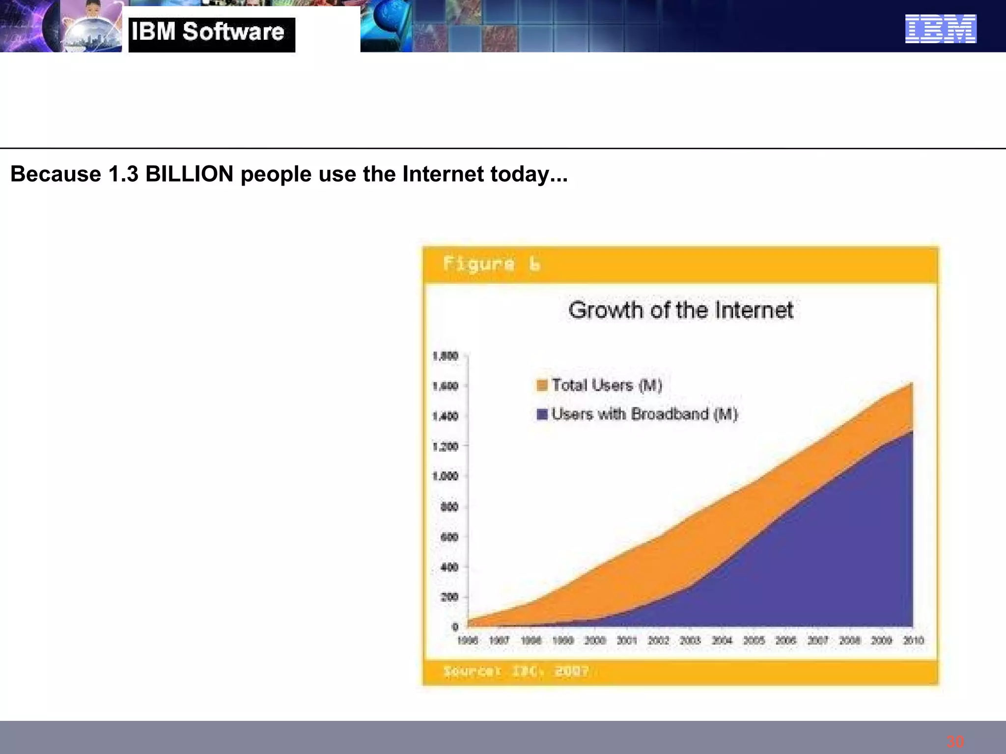 Because 1.3 BILLION people use the Internet today... 