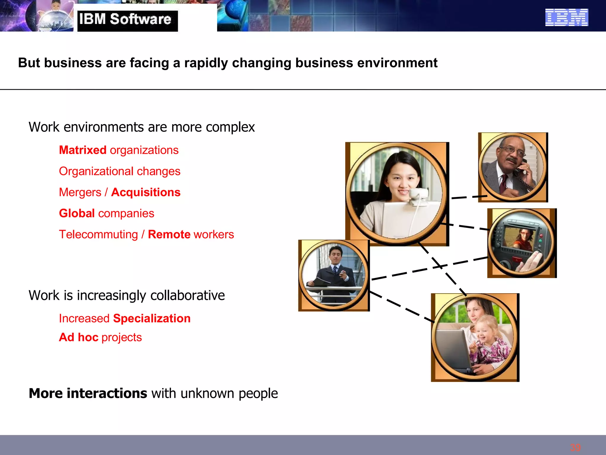But business are facing a rapidly changing business environment Work environments are more complex Matrixed  organizations Organizational changes Mergers /  Acquisitions Global  companies Telecommuting /  Remote  workers Work is increasingly collaborative Increased  Specialization Ad hoc  projects More interactions  with unknown people 