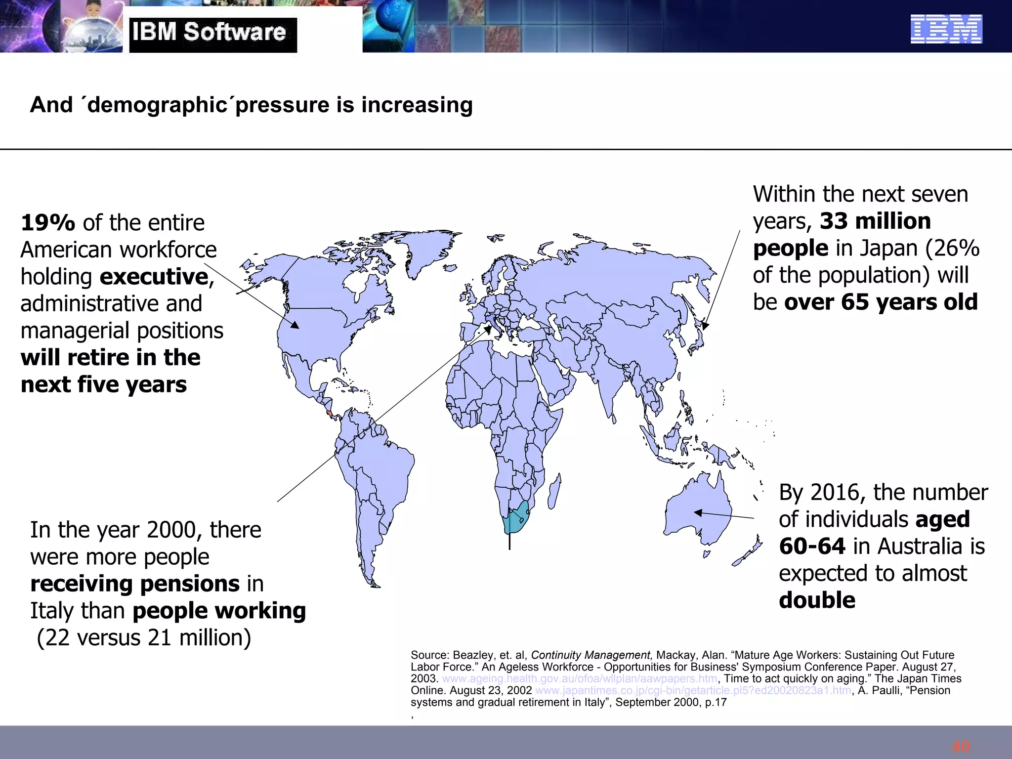 And ´demographic´pressure is increasing  By 2016, the number of individuals  aged 60-64  in Australia is expected to almost  double Source: Beazley, et. al,  Continuity Management,  Mackay, Alan. “Mature Age Workers: Sustaining Out Future Labor Force.” An Ageless Workforce - Opportunities for Business' Symposium Conference Paper. August 27, 2003.  www.ageing.health.gov.au/ofoa/wllplan/aawpapers.htm , Time to act quickly on aging.” The Japan Times Online. August 23, 2002  www.japantimes.co.jp/cgi-bin/getarticle.pl5?ed20020823a1.htm , A. Paulli, “Pension systems and gradual retirement in Italy”, September 2000, p.17  ,  19%  of the entire American workforce holding  executive , administrative and managerial positions  will retire in the next five years In the year 2000, there were more people  receiving pensions  in Italy than  people working  (22 versus 21 million) ‏ Within the next seven years,  33 million people  in Japan (26% of the population) will be  over 65 years old   