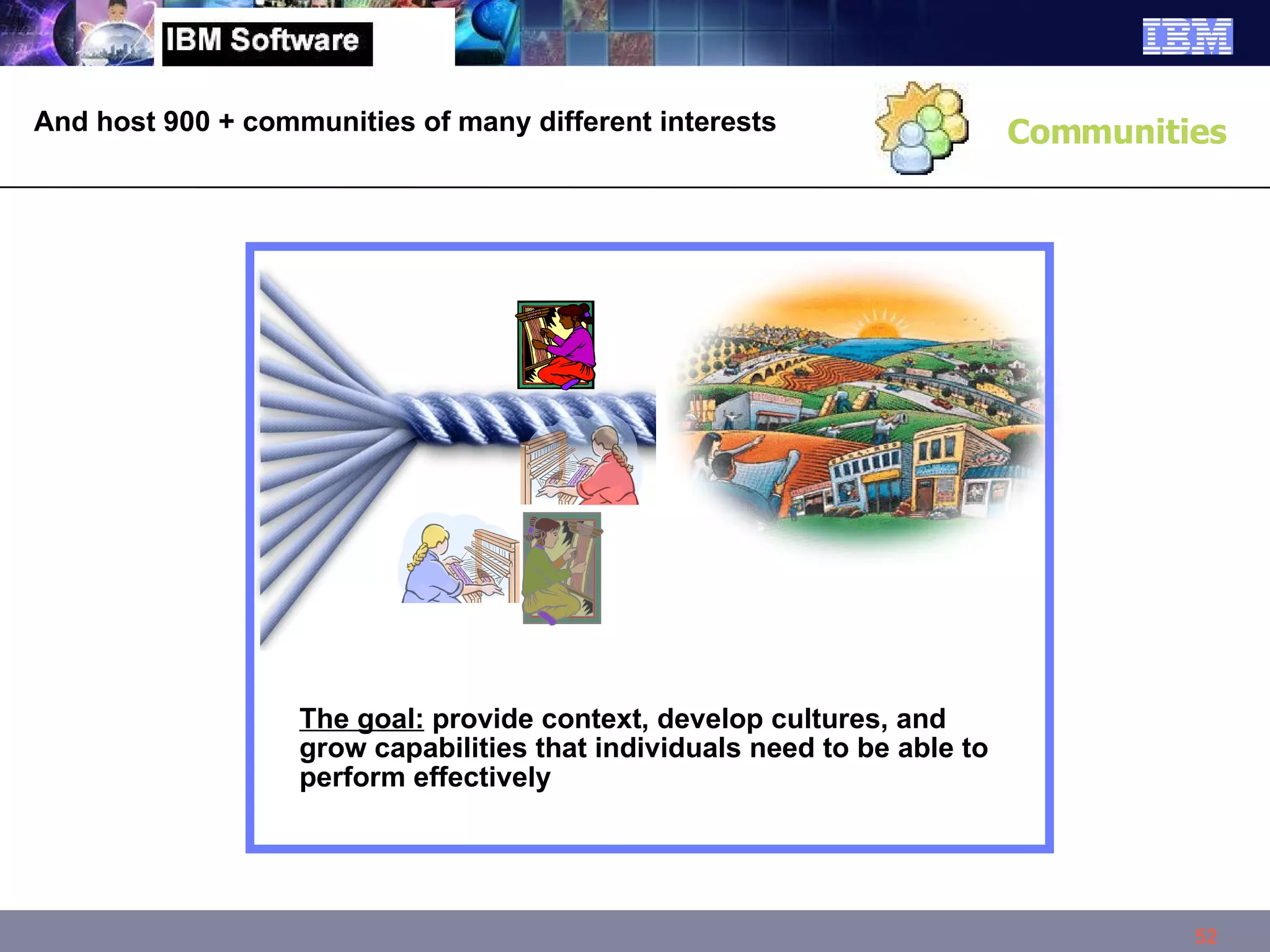 And host 900 + communities of many different interests  Communities The goal:  provide context, develop cultures, and grow capabilities that individuals need to be able to perform effectively 