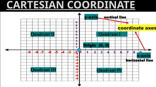 Cardinal Plane Math Cartesian Coordinate Plane MATH 8 QUARTER 2 | PPTX