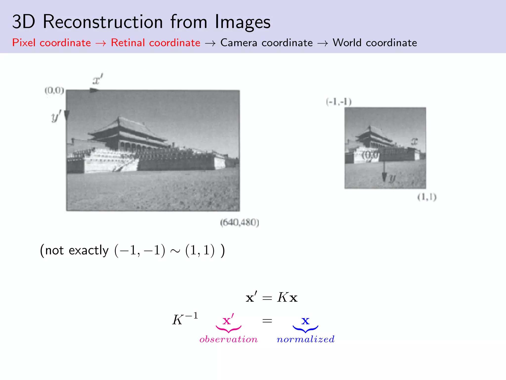 3D Reconstruction from Images
Pixel coordinate → Retinal coordinate → Camera coordinate → World coordinate
(not exactly (−1, −1) ∼ (1, 1) )
x = Kx
K−1
x
observation
= x
normalized
 
