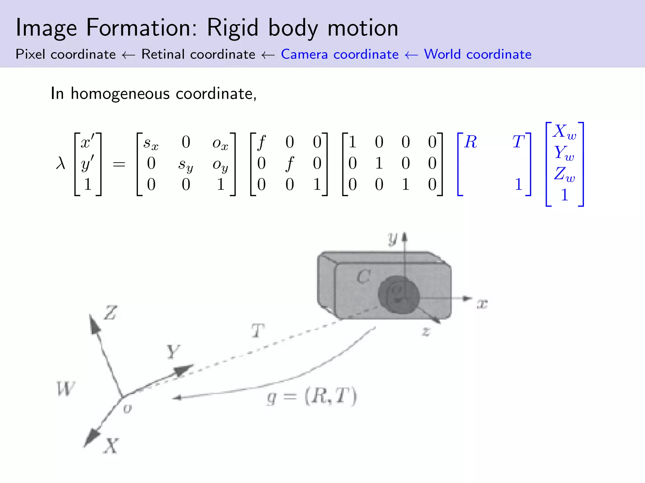 Image Formation: Rigid body motion
Pixel coordinate ← Retinal coordinate ← Camera coordinate ← World coordinate
In homogeneous coordinate,
λ


x
y
1

 =


sx 0 ox
0 sy oy
0 0 1




f 0 0
0 f 0
0 0 1




1 0 0 0
0 1 0 0
0 0 1 0




R T
1






Xw
Yw
Zw
1




 