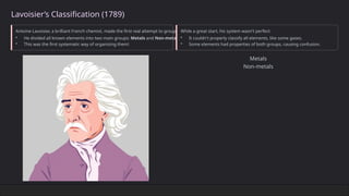 Lavoisier’s Classification (1789)
Antoine Lavoisier, a brilliant French chemist, made the first real attempt to group elements.
• He divided all known elements into two main groups: Metals and Non-metals.
• This was the first systematic way of organizing them!
While a great start, his system wasn't perfect:
• It couldn't properly classify all elements, like some gases.
• Some elements had properties of both groups, causing confusion.
Metals
Non-metals
 