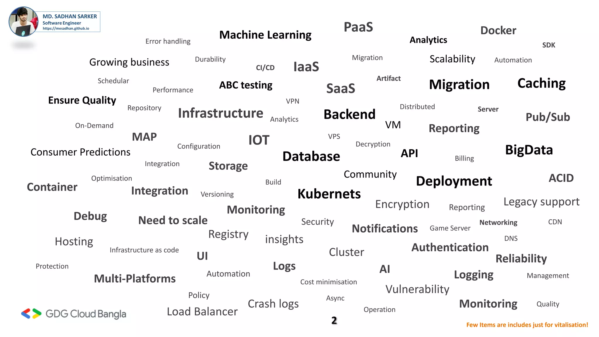 Infrastructure Backend
Database API
Deployment
Multi-Platforms
Monitoring
Notifications
Need to scale
Crash logs
Hosting
Storage
Authentication
Server
Analytics
Reporting
Consumer Predictions
Automation
AILogs
UI
Integration
Reliability
Ensure Quality
Growing business
ABC testing
Migration
Machine Learning
Legacy support
ACID
Vulnerability
Community
2
insights
SaaS
PaaS
IaaS
VM
BigData
Logging
Cluster
Load Balancer
Reporting
Monitoring
Security
Policy
Infrastructure as code
Configuration
Analytics
Performance
Durability
Billing
VPS
Versioning
Optimisation
On-Demand
Quality
Management
Cost minimisation
Automation
Protection
Build
Container
Registry
Kubernets
Encryption
Decryption
Pub/Sub
Scalability
Caching
SDK
Artifact
CI/CD
Repository
IOT
DNS
CDN
VPN
MAP
Debug
Error handling
Migration
Integration
Game Server
Schedular
Distributed
Operation
Few Items are includes just for vitalisation!
Docker
Async
Networking
 